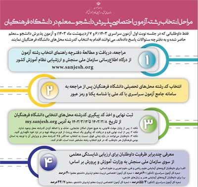 اینفوگرافیک مراحل انتخاب رشته آزمون اختصاصی فرهنگیان