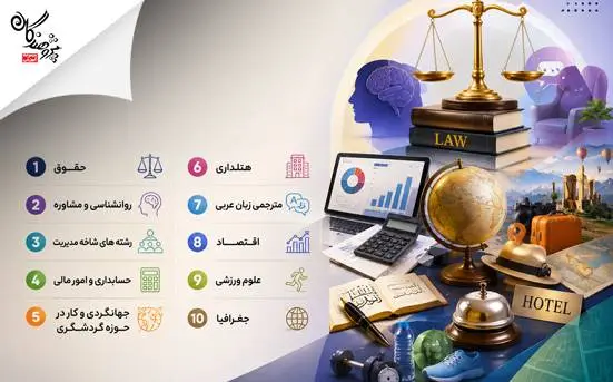 بهترین رشته های دانشگاهی انسانی از نظر بازار کار