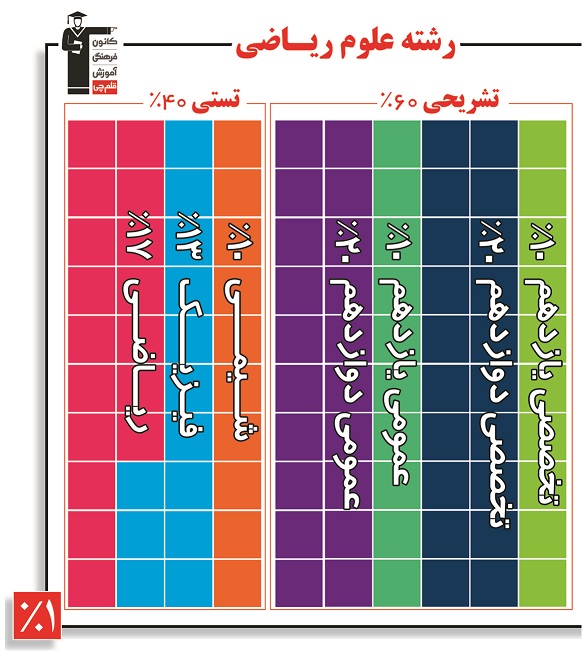 ریاضی