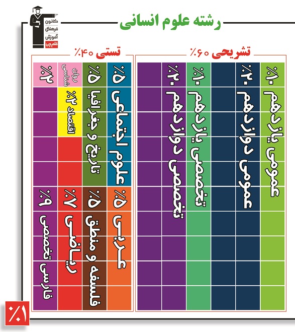 انسانی