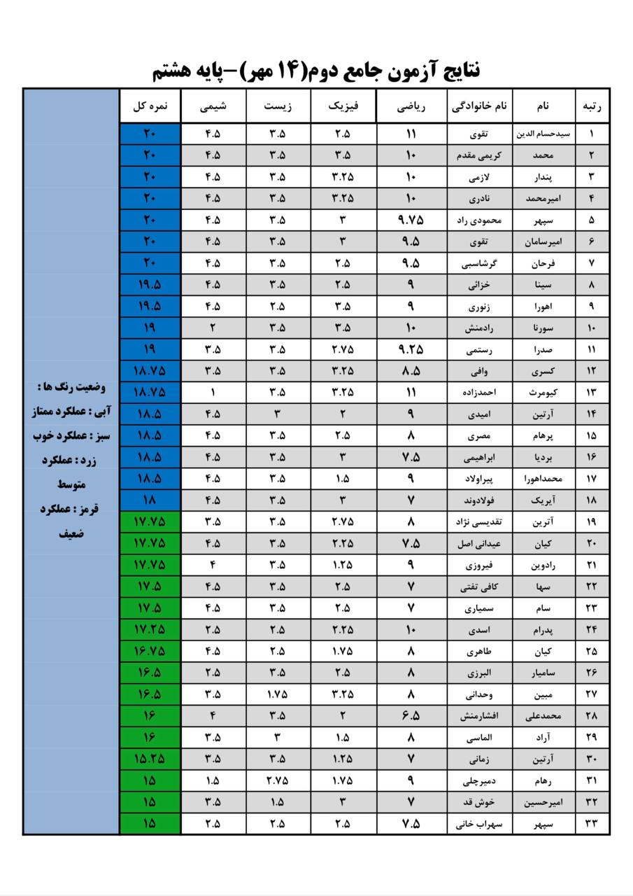 ازمون جامع هشتم