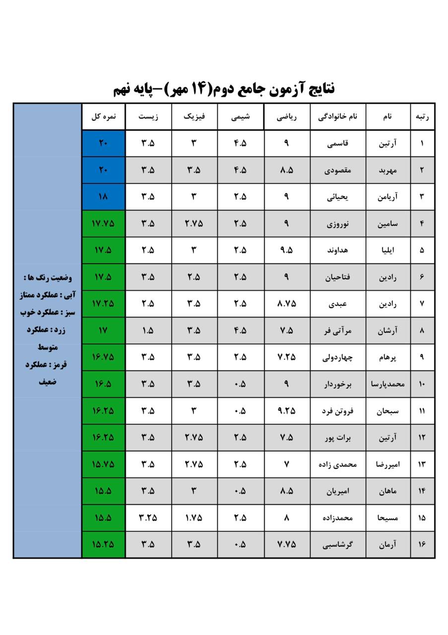 ازمون جامع نهم