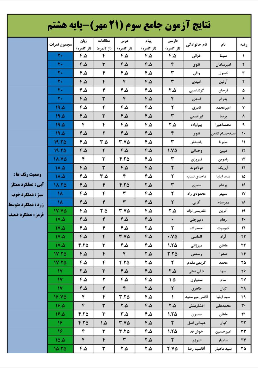ازمون جامع 3 پایه هشتم