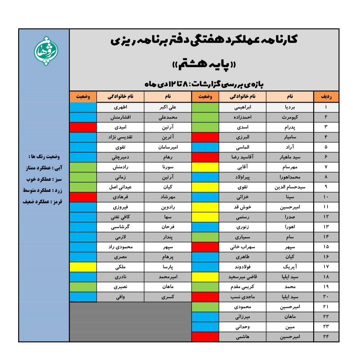گزارش عملکرد دفاتر برنامه&zwnj;ریزی