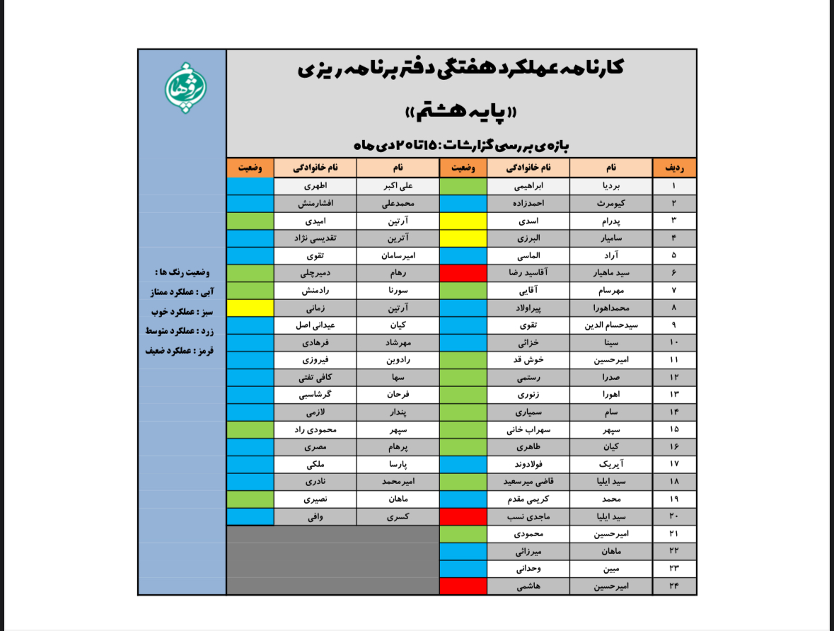 گزارش عملکرد دفاتر برنامه&zwnj;ریزی