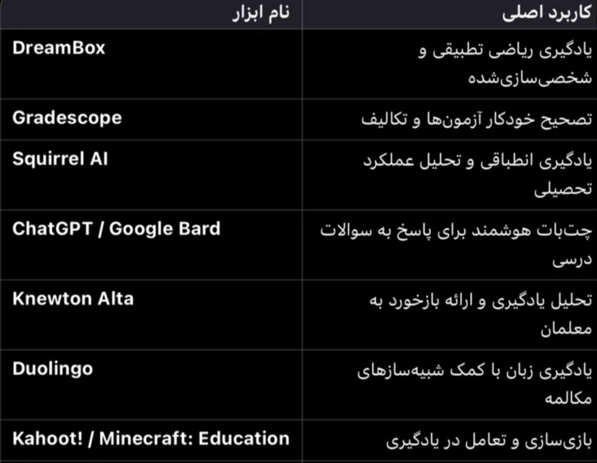 هوش مصنوعی