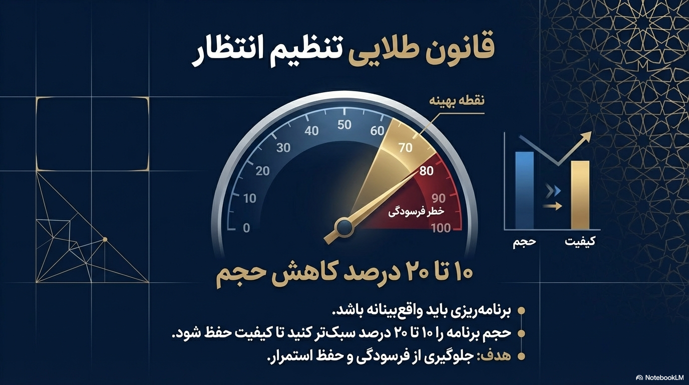 برنامه درسی ماه رمضان برای دانشآموزان کنکوری روی میز مطالعه