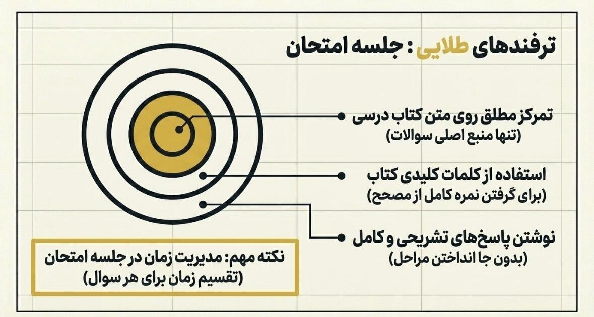 اشتباهات رایج دانش&zwnj;آموزان در امتحانات نهایی و راهکارهای جلوگیری از آن