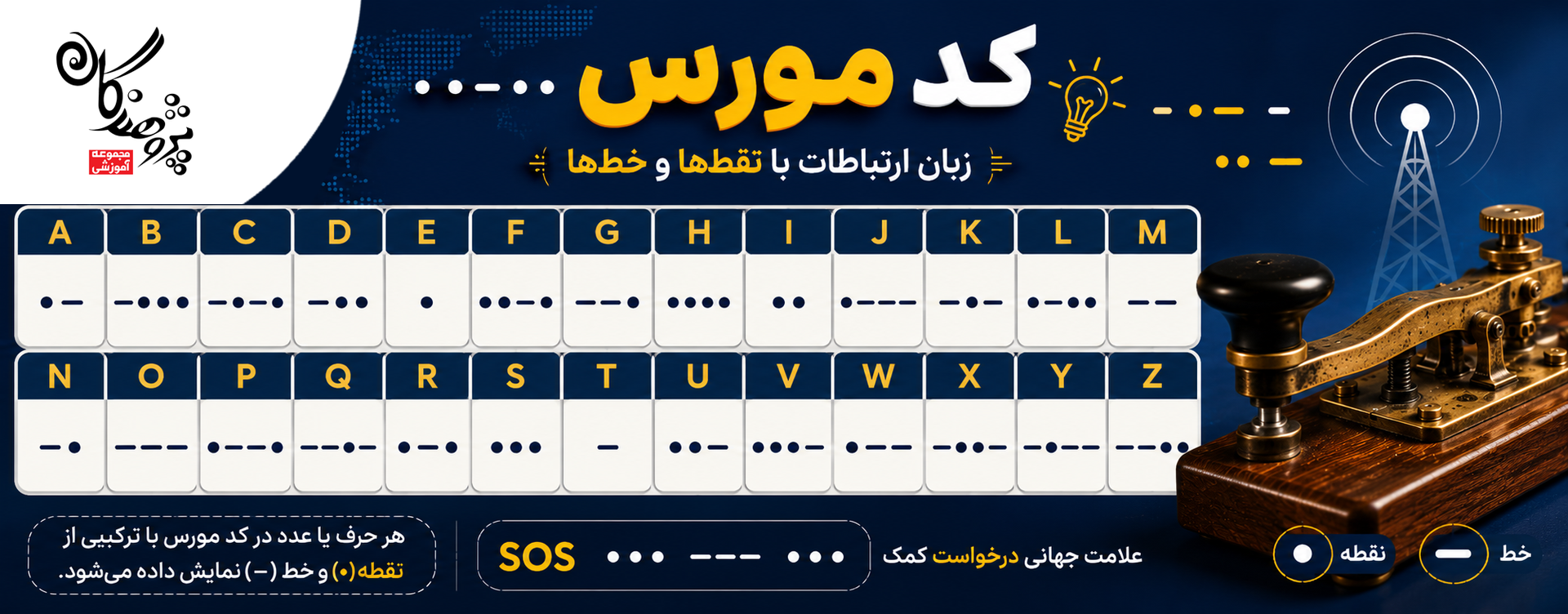 کد مورس (Morse Code) یکی از قدیمی&zwnj;ترین و مشهورترین روش&zwnj;های انتقال پیام در جهان است که با استفاده از ترکیب نقطه&zwnj;ها و خط&zwnj;ها، حروف و اعداد را نمایش می&zwnj;دهد.