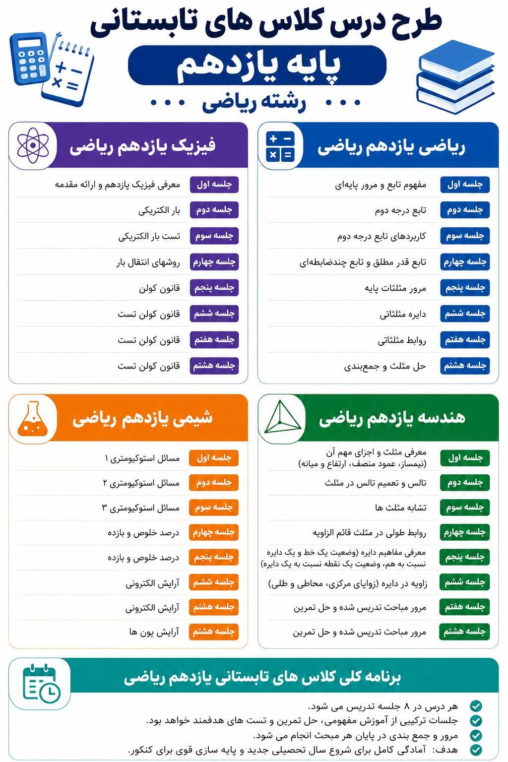طرح درس کلاس های تابستانی پایه یازدهم ریاضی دبیرستان پژوهندگان علم کرج تابستان 1405