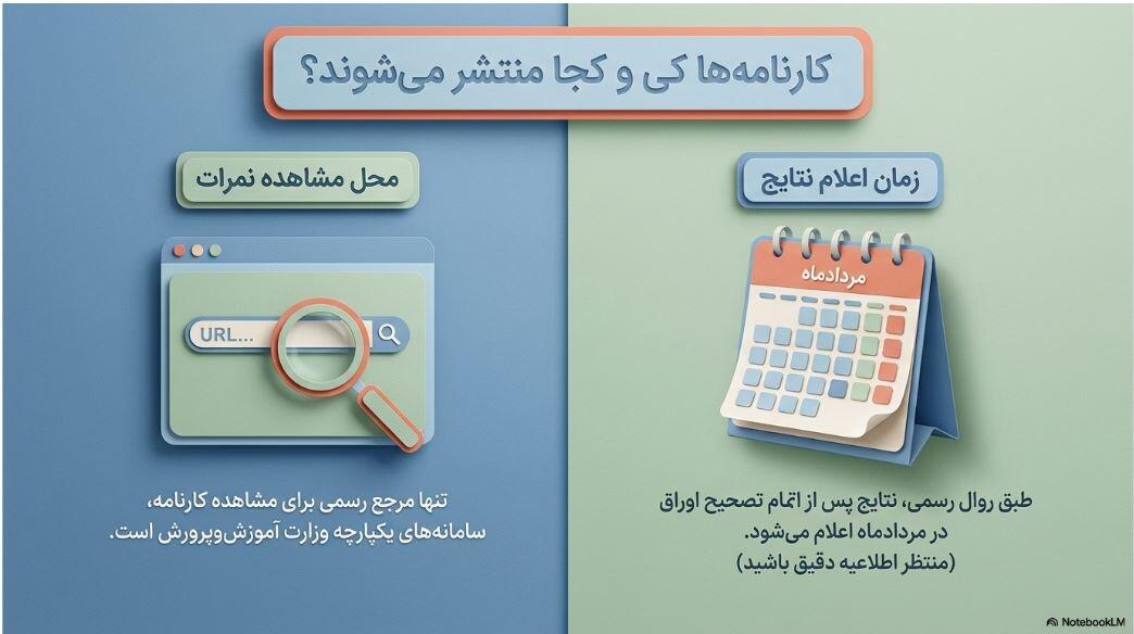 امتحانات نهایی شهریور 1405 و مراحل اعتراض به نمره