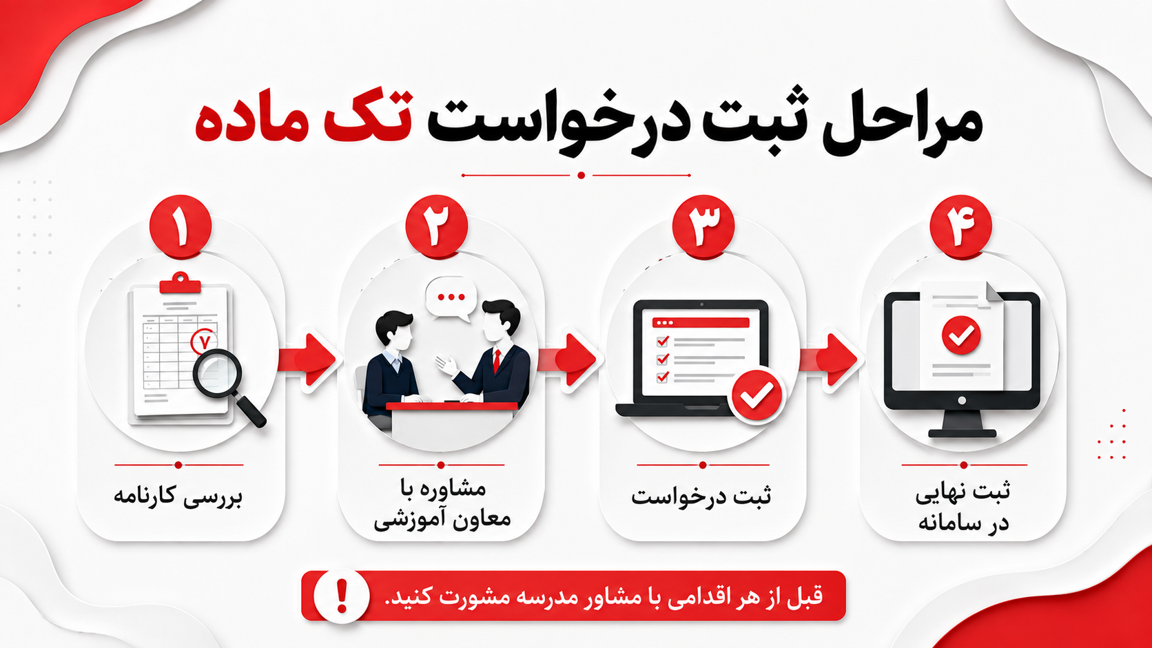 مراحل درخواست و ثبت تک ماده در مدرسه برای دانش آموزان پایه یازدهم و دوازدهم