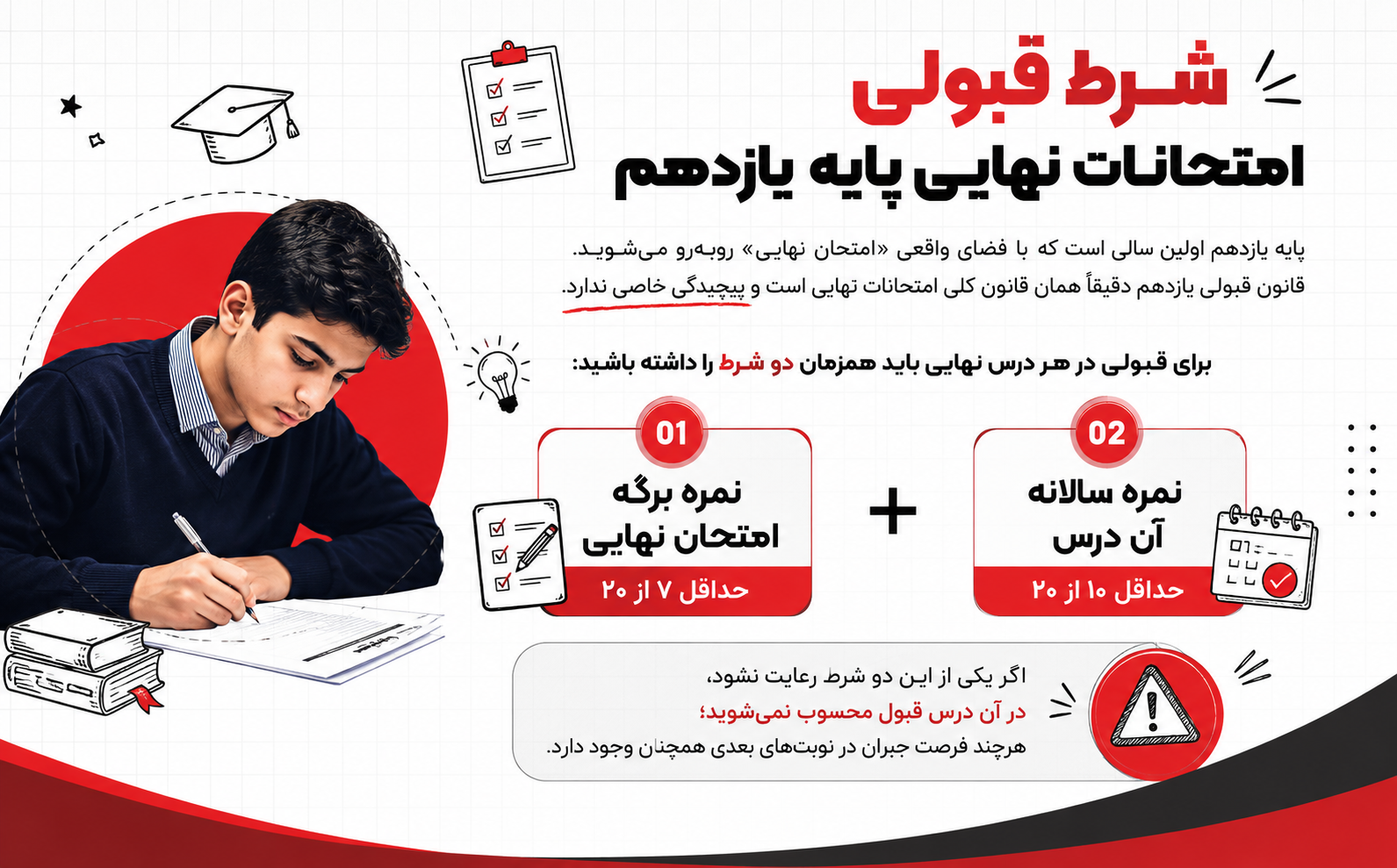 جدول شرط قبولی امتحانات نهایی پایه یازدهم 1405