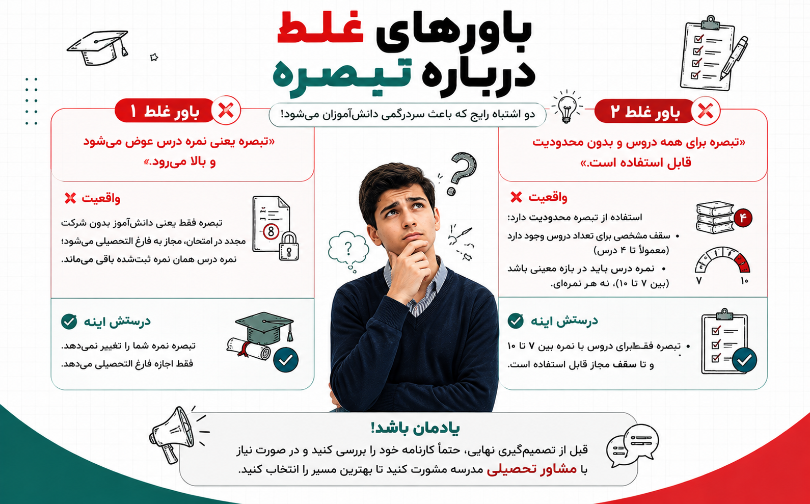 باورهای غلط رایج درباره تبصره امتحانات نهایی