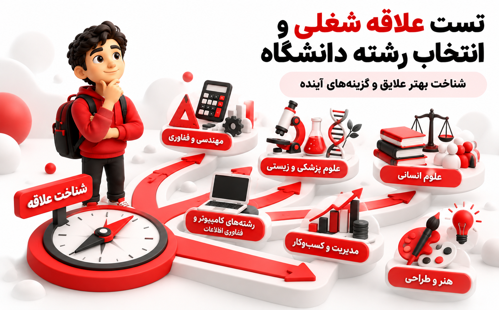 تست علاقه شغلی و انتخاب رشته دانشگاه برای دانش&zwnj;آموزان و داوطلبان کنکور